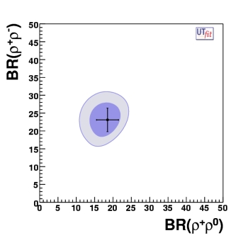 BR+- vs BR+0 in rhorho