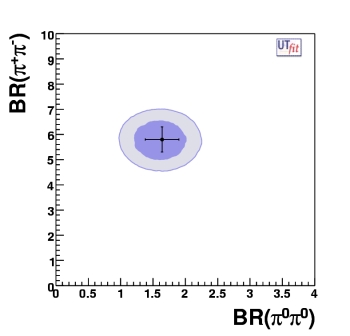 BR+- vs BR00 in pipi