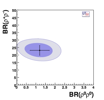 BR+- vs BR00 in rhorho