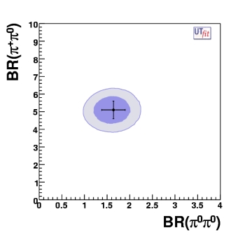 BR+0 vs BR00 in pipi
