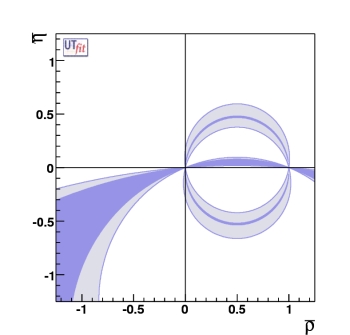 bound from B → ρ+ρ- and B → ρ+π- BaBar