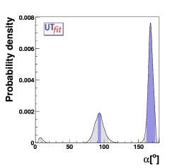 direct determination of α