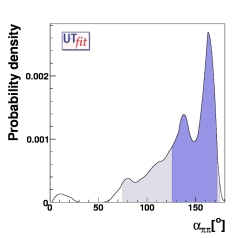 α from ππ