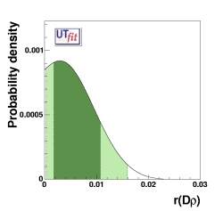 prior distribution for r(Dρ)
