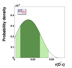 prior distribution for r(D*π)