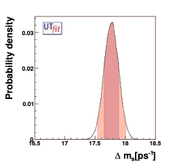 direct determination of Δms