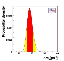 prediction on Δm<sub>s</sub>