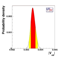 prediction on Vub