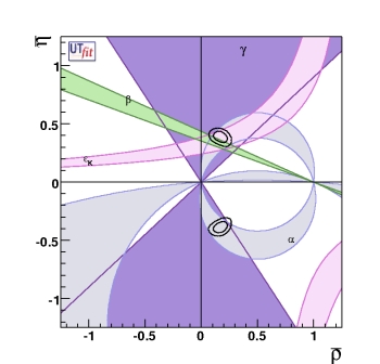(ρ-η) allowed region (sides only)