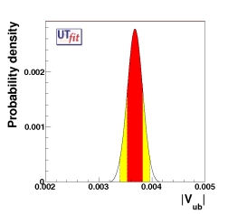 determination of Vub