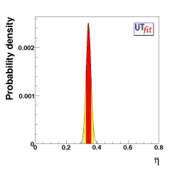 η p.d.f. (all constraints)