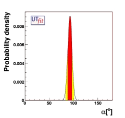 determination of α