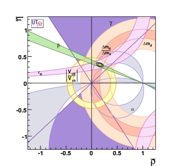 (ρ-η) allowed region