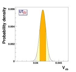 direct determination of Vcb