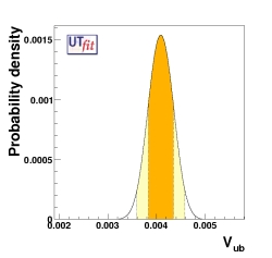 direct determination of Vub