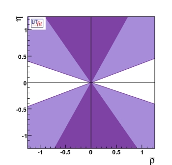 bound from B to DK and D*K with 
                                   present measurements with all the methods
                                   (BaBar only)