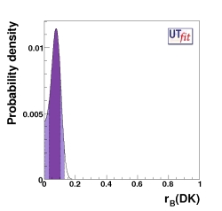 r distribution from DK with 
                                   present measurements with all the methods