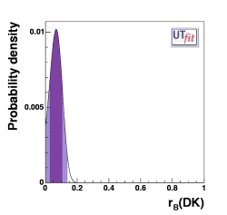 r distribution from DK with 
                                   present measurements with all the methods
