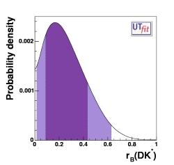r distribution from DK* with 
                                   present measurements from Belle with all the methods