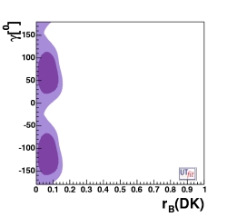 distribution of r vs gamma 
                                    from all the methods