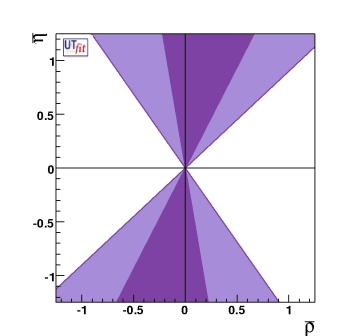 bound from B to DK and D*K with 
                                   present measurements with all the methods