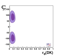distribution of r vs gamma 
                                    from all the methods