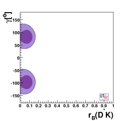 distribution of r(D*K) vs gamma 
                                    from all the methods
