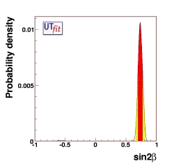 sin2β