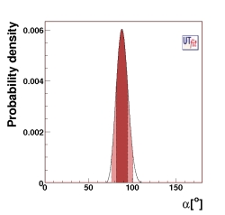prediction on α from UUT fit