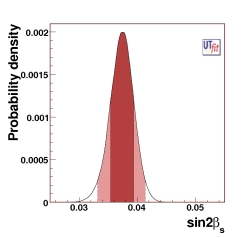 prediction on sin2β_s from UUT