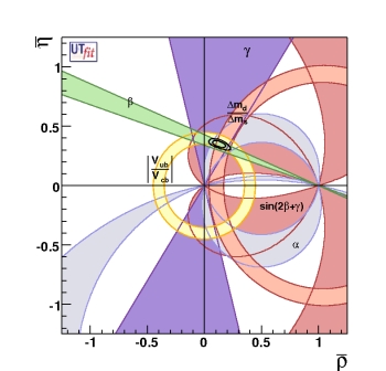 result of UUT on (ρbar,ηbar) plane