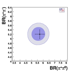 BR+- vs BR+0 in pipi