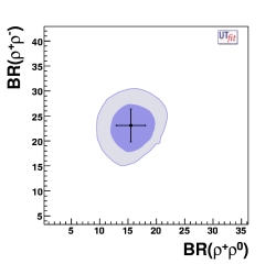 BR+- vs BR+0 in rhorho