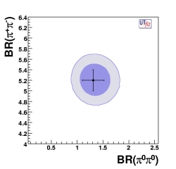 BR+- vs BR00 in pipi