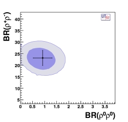 BR+- vs BR00 in rhorho