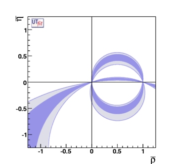 bound from B → ρ+ρ- and B → ρ+π- BaBar
