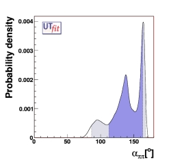 α from ππ