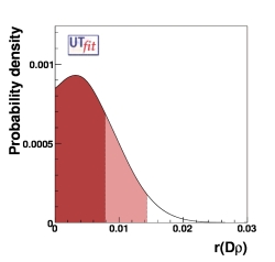 prior distribution for r(Dρ)