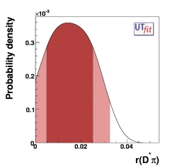 prior distribution for r(D*π)