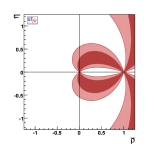 (2beta+gamma) with r flat