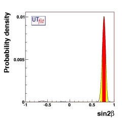 sin2β