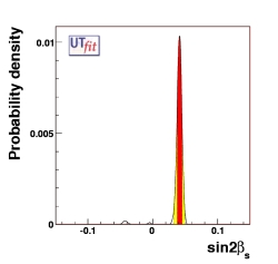 sin2β_s