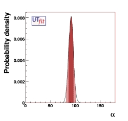 prediction on α from UUT fit
