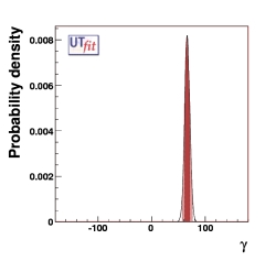 prediction on γ from UUT