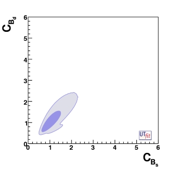 C_Bd vs C_Bs