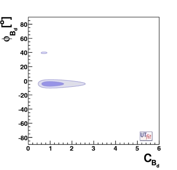 C(B_d) vs. φ(B_d)