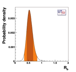 1D p.d.f. of Rb from B to τ ν