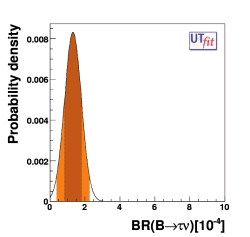 Experimental likelihood of B to τ ν