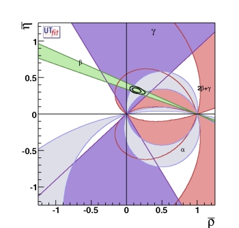 (ρ-η) region from angles