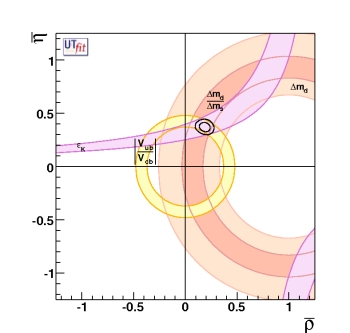 (ρ-η) allowed region without using angles